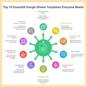 10-essential-google-sheets-templates-everyone-needs-thodigitals