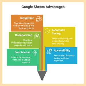 introduction-to-google-sheets
