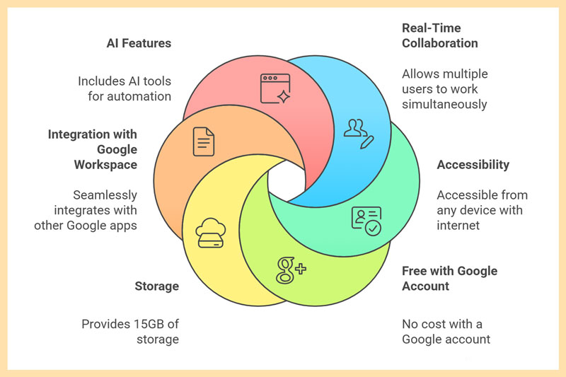 Google Sheets Overview