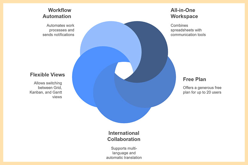 google-sheets-vs-microsoft-excel-vs-lark-sheetst-thodigital-5