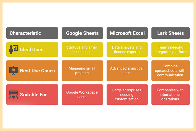 google-sheets-vs-microsoft-excel-vs-lark-sheetst-thodigital-7