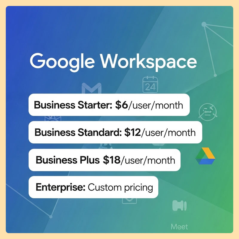 Google Workspace pricing tiers: Business Starter $6/user/month, Business Standard $12/user/month, Business Plus $18/user/month, Enterprise custom pricing - complete productivity suite for every business size.
