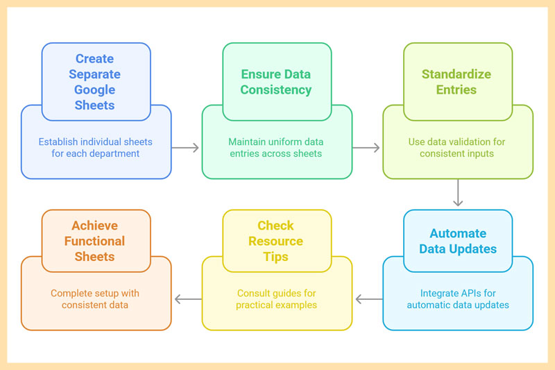 how-to-manage-your-business-with-google-sheets-a-simple-brick-solid-method-thodigitals-10
