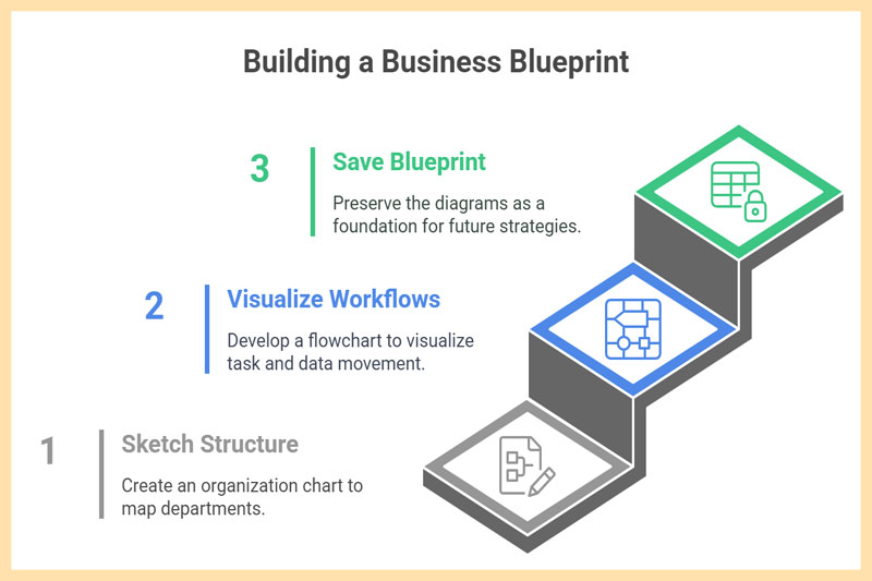 how-to-manage-your-business-with-google-sheets-a-simple-brick-solid-method-thodigitals-3