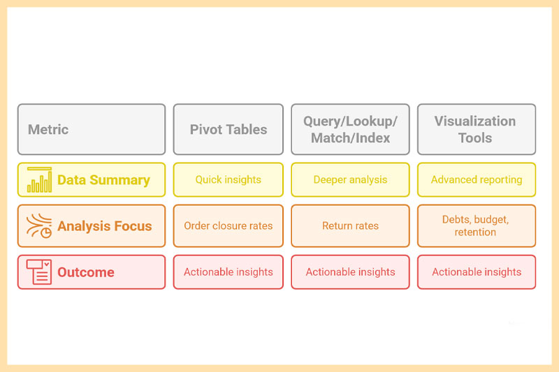 how-to-manage-your-business-with-google-sheets-a-simple-brick-solid-method-thodigitals-8