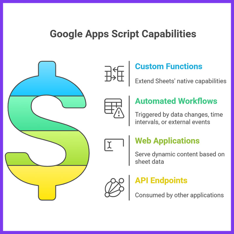 google-sheets-pros-and-cons-thodigitals-3