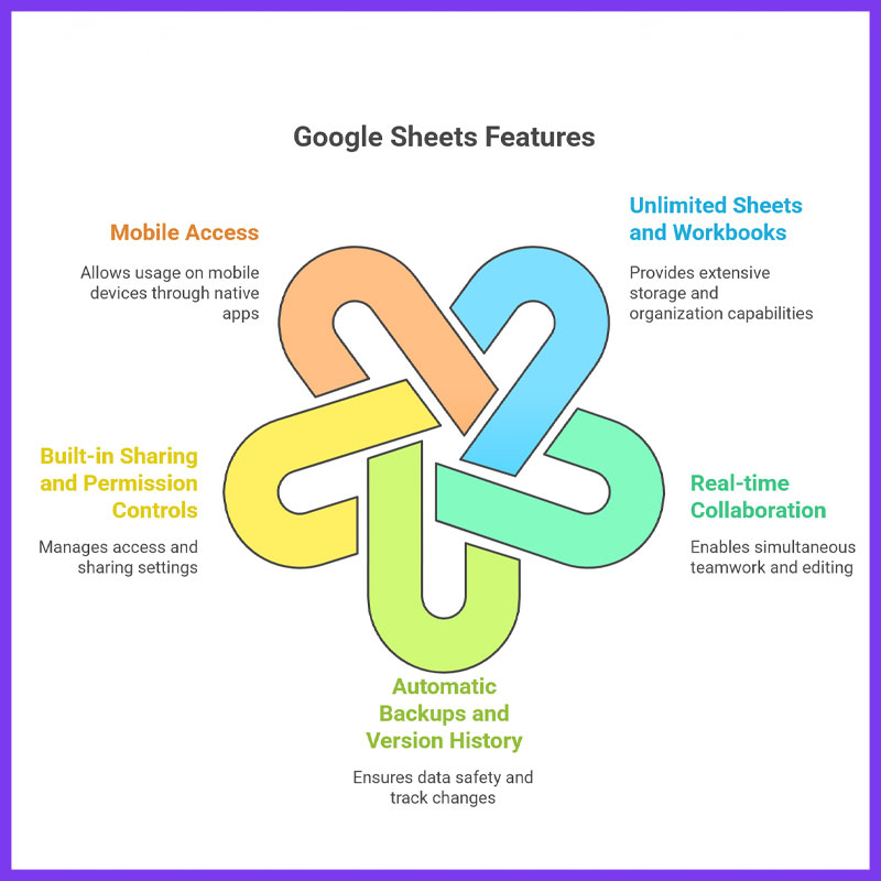 google-sheets-pros-and-cons-thodigitals-5