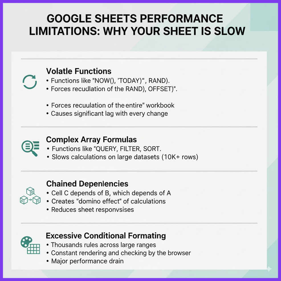 limitations-of-google-sheets-thodigitals-3