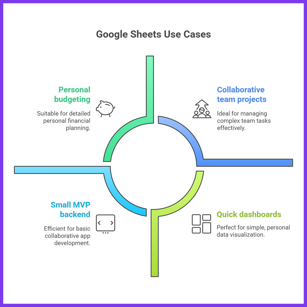 limitations-of-google-sheets-thodigitals-6