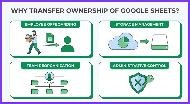 how-to-transfer-ownership-of-a-google-sheet-thodigitals-2