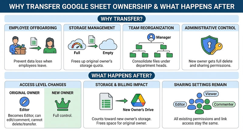 how-to-transfer-ownership-of-a-google-sheet-thodigitals-5