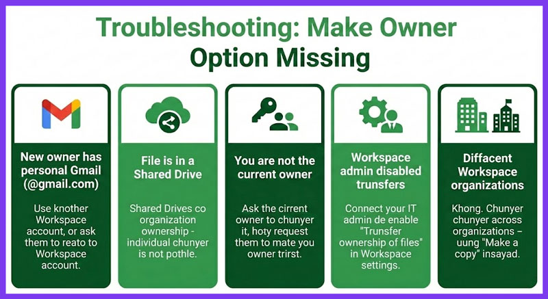how-to-transfer-ownership-of-a-google-sheet-thodigitals-6