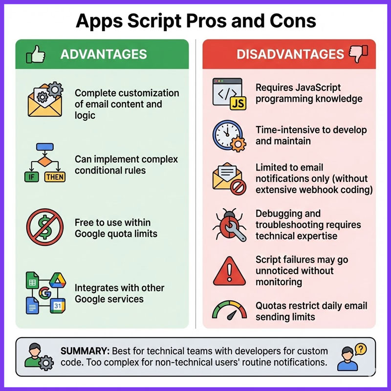 how-to-send-notifications-from-google-sheets-thodigitals-10