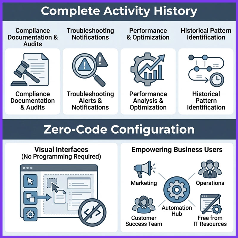 how-to-send-notifications-from-google-sheets-thodigitals-16