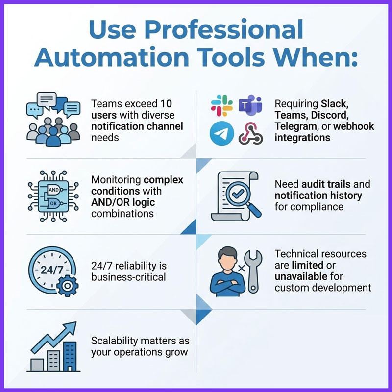 how-to-send-notifications-from-google-sheets-thodigitals-4