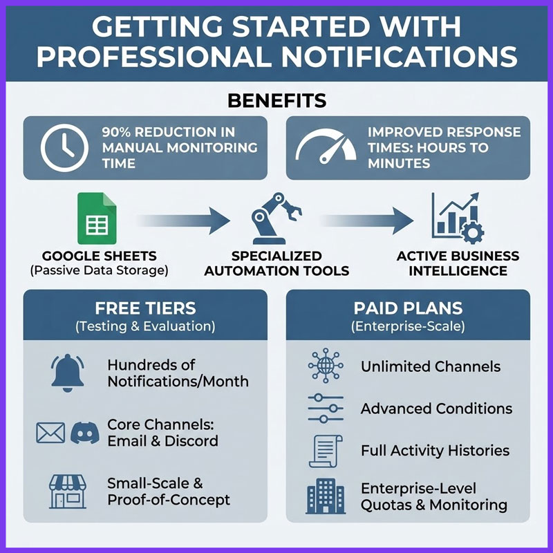 how-to-send-notifications-from-google-sheets-thodigitals-7